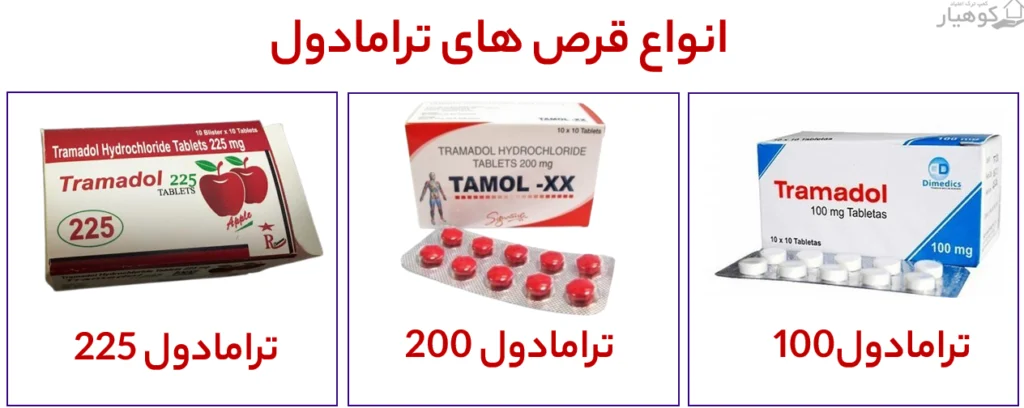 اعتیاد به قرص ترامادول باعث بروز عوارضی مثل مشکلات کلیوی، کبدی، قلبی، پوستی و روانی خواهد شد.