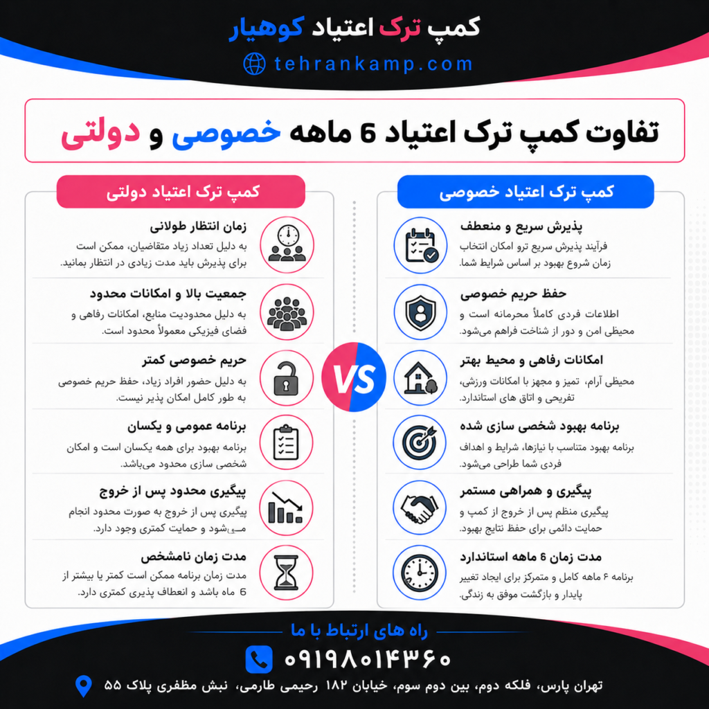 تفاوت کمپ 6 ماهه دولتی و خصوصی
